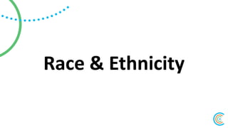 Orange Minority Population by Race/Ethnicity
Source: U.S. Census Bureau Decennial Census | 2019 Population Estimates
14,84...