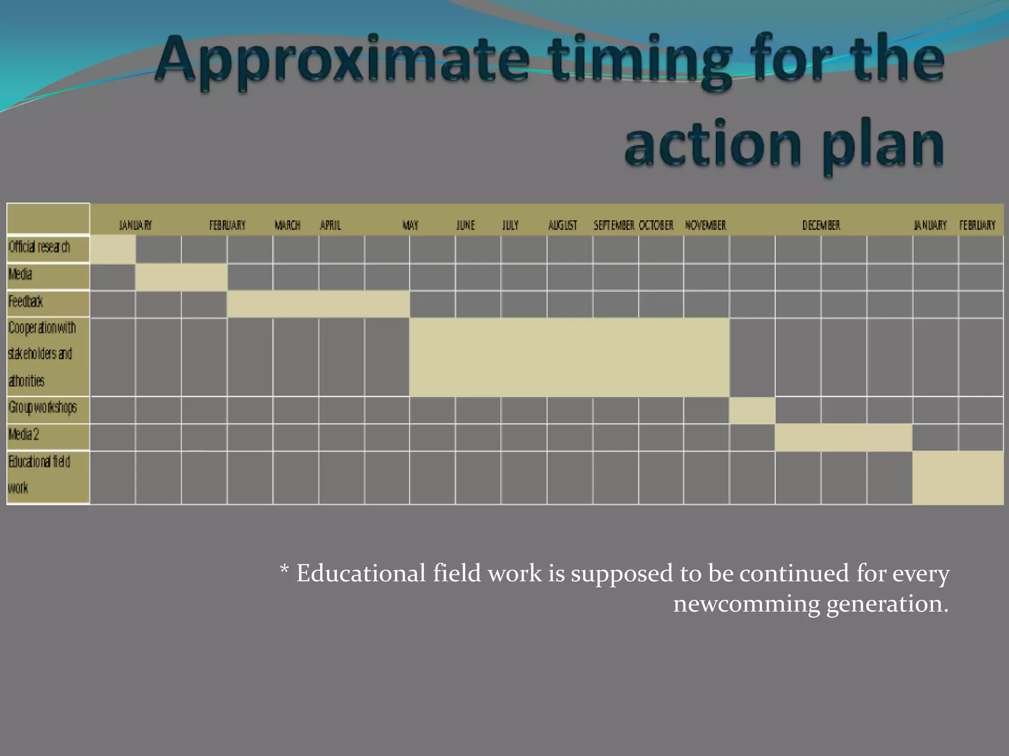 * Educational field work is supposed to be continued for every
newcomming generation.
 
