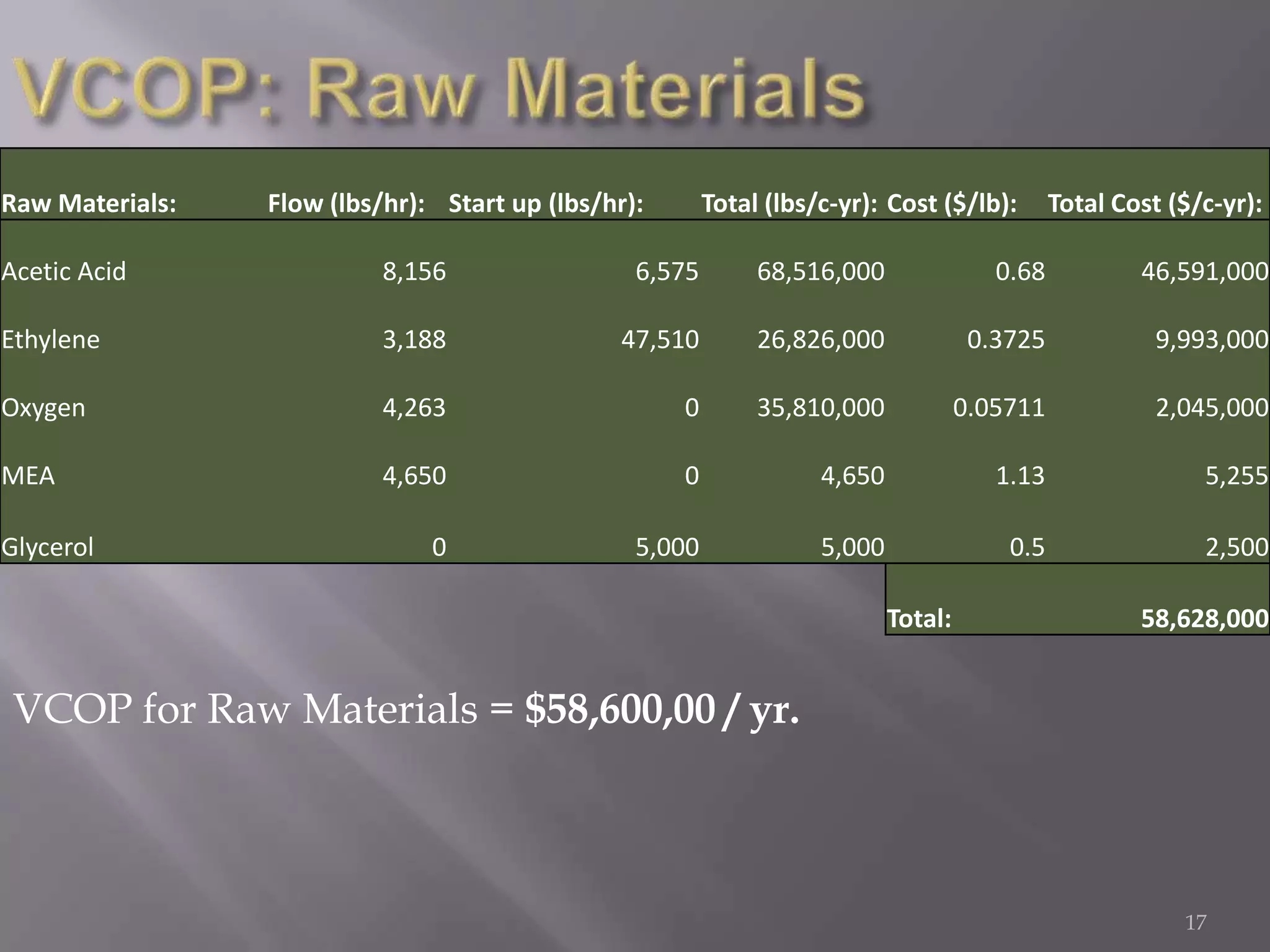 Safety and Environmental Considerations