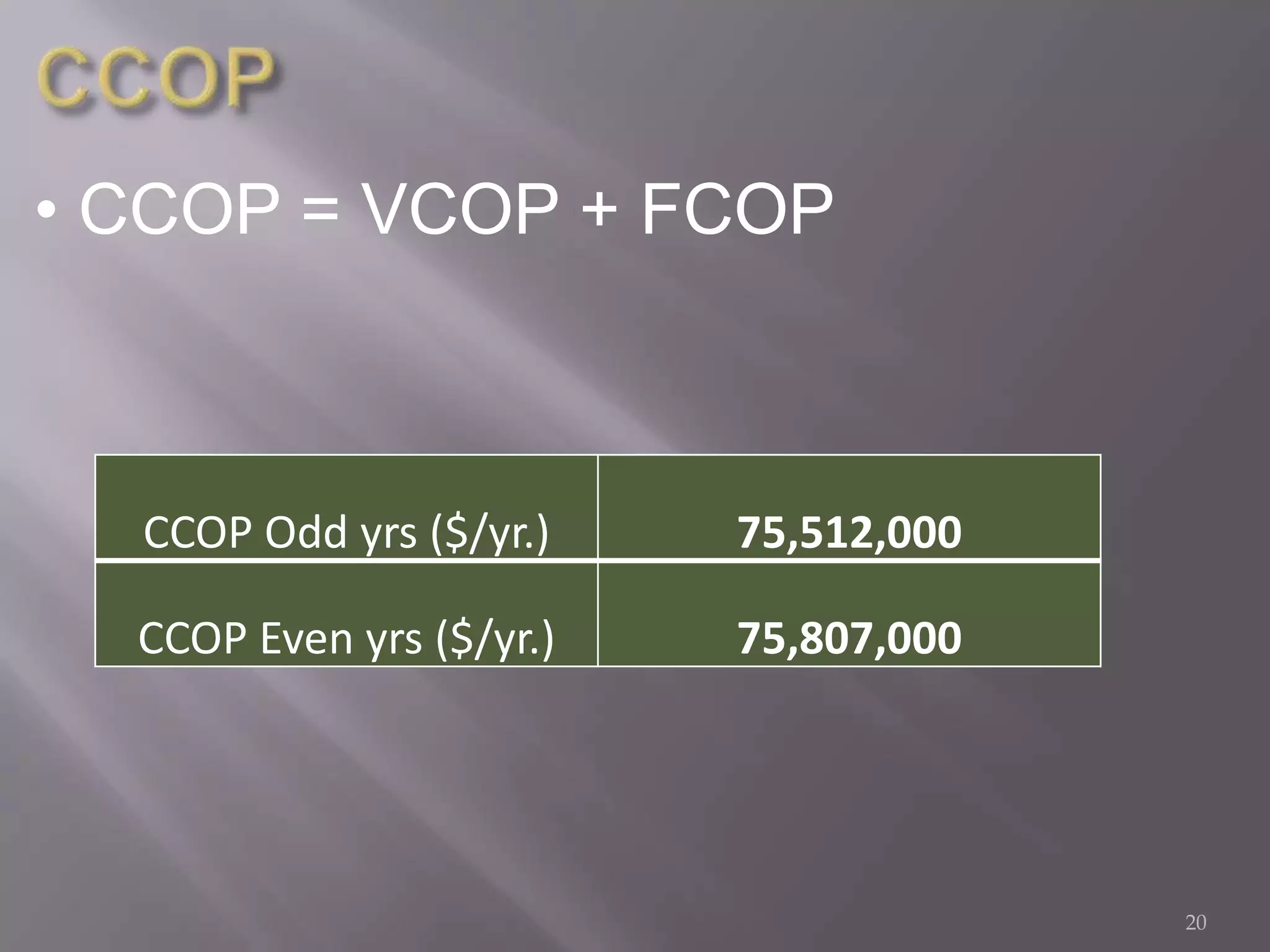 Business ObjectivesPlant Capacity of 30,000 tons per year