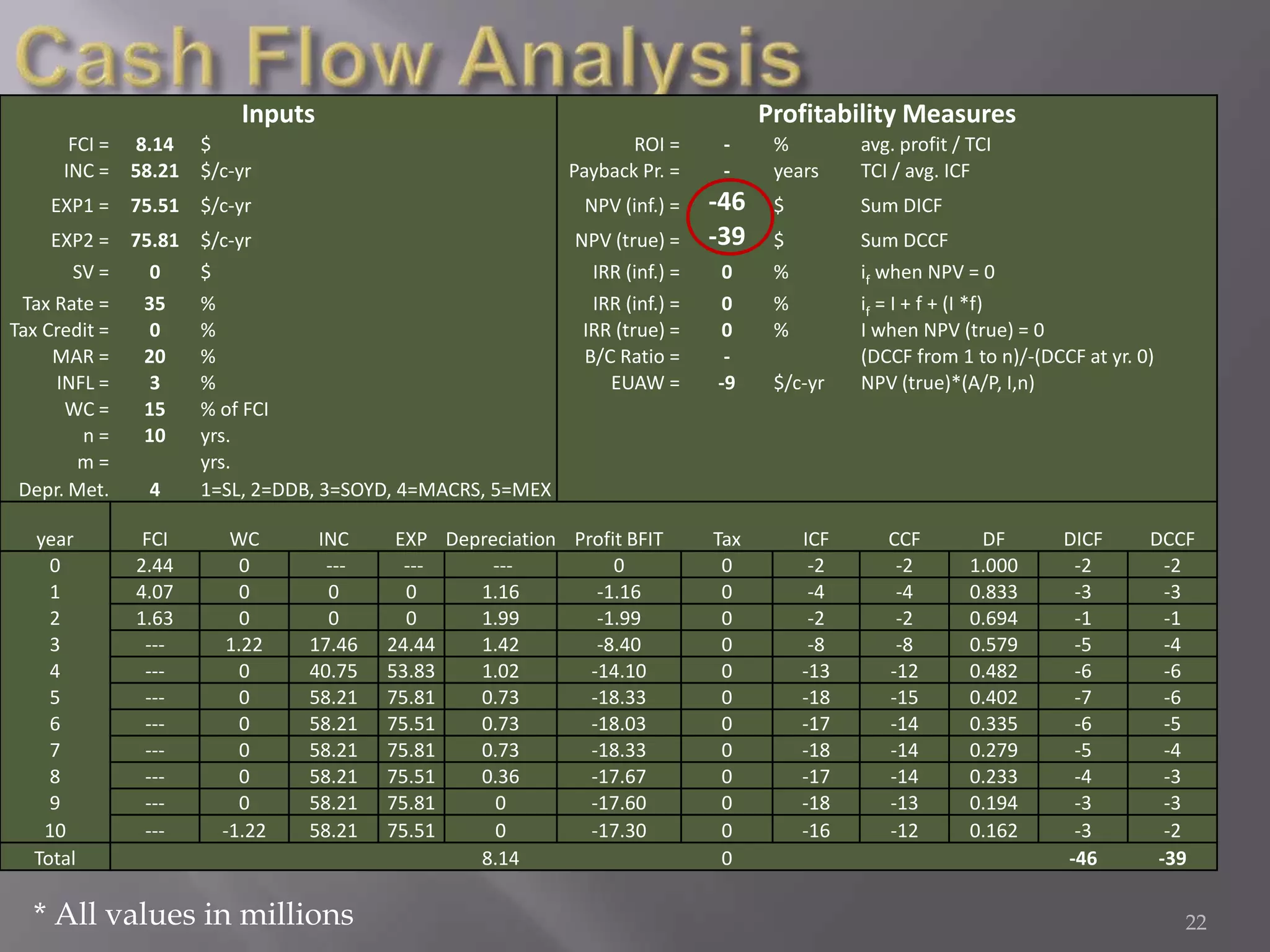 VAM product 99.6 wt% pure