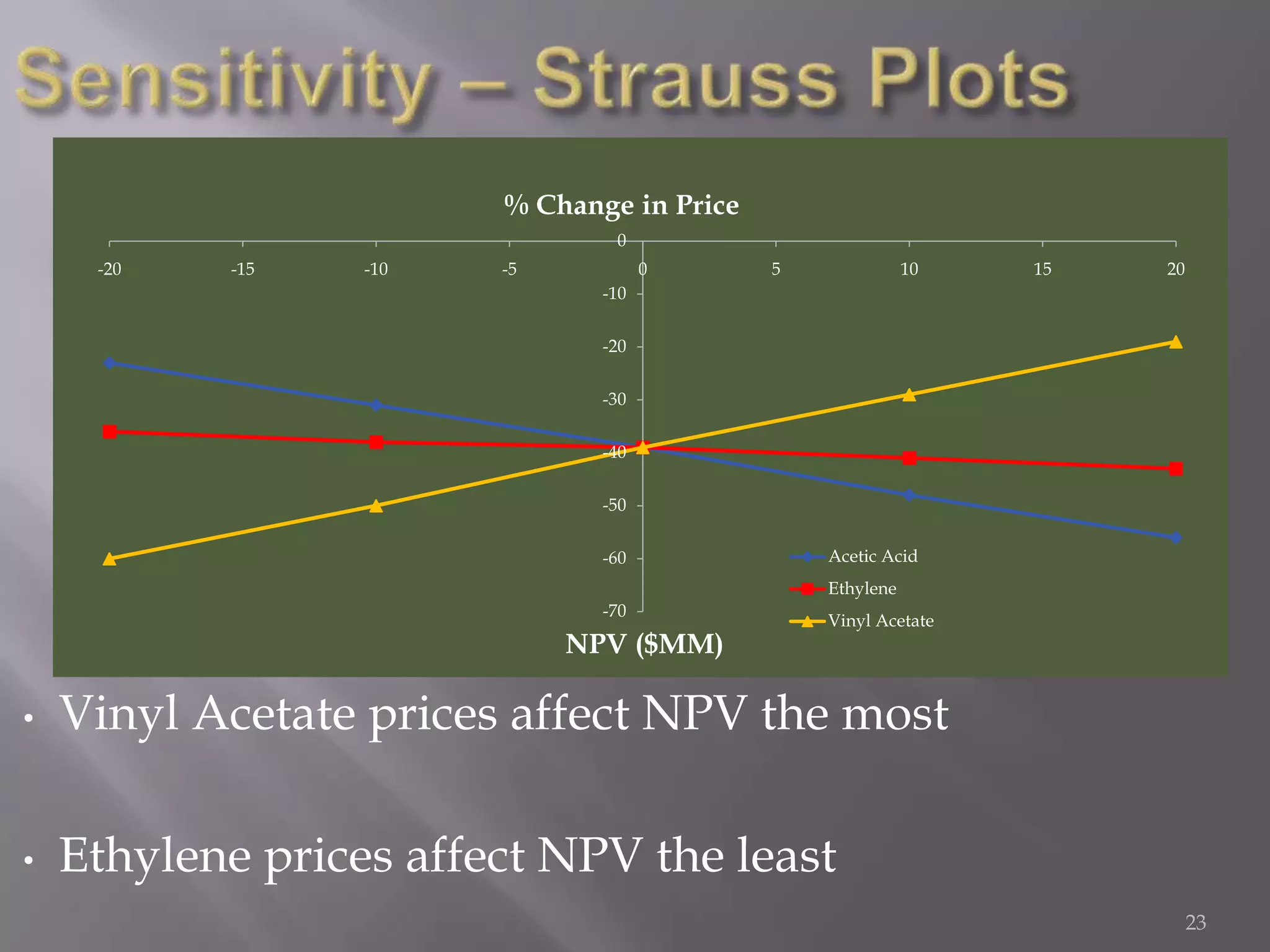 Location for feed stock