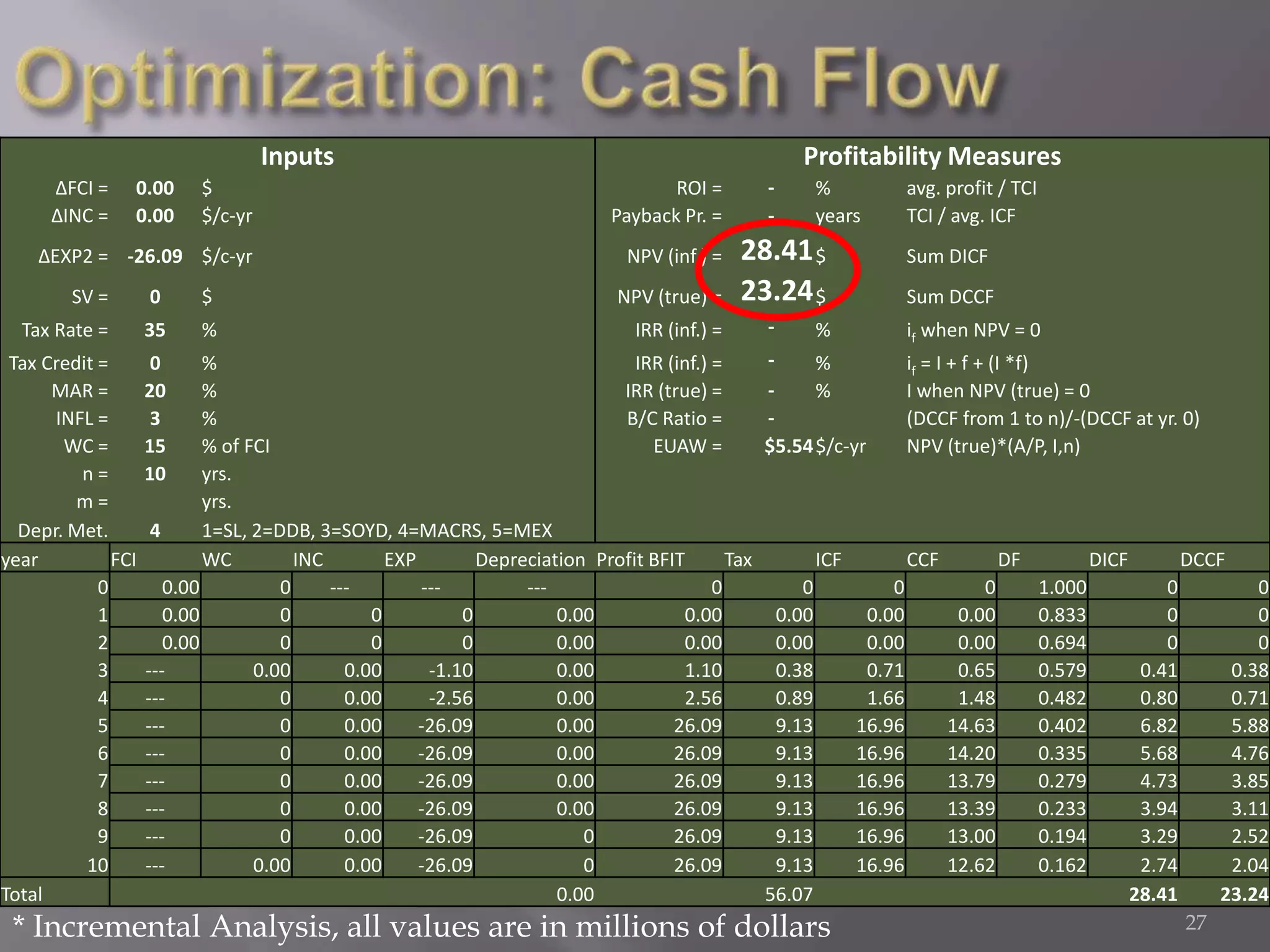 Decision Matrix / MethodsEthylene – Acetic Acid method was the best choice based on characteristic parameters5