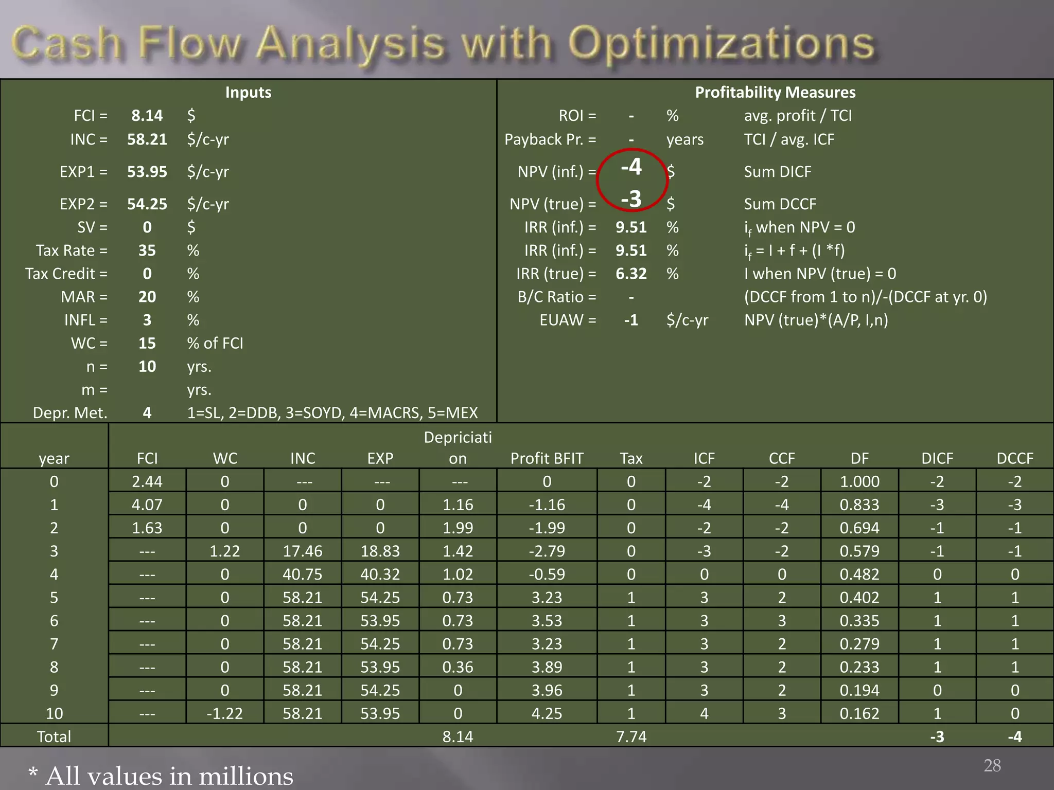 Market SurveyVAM prices have fallen