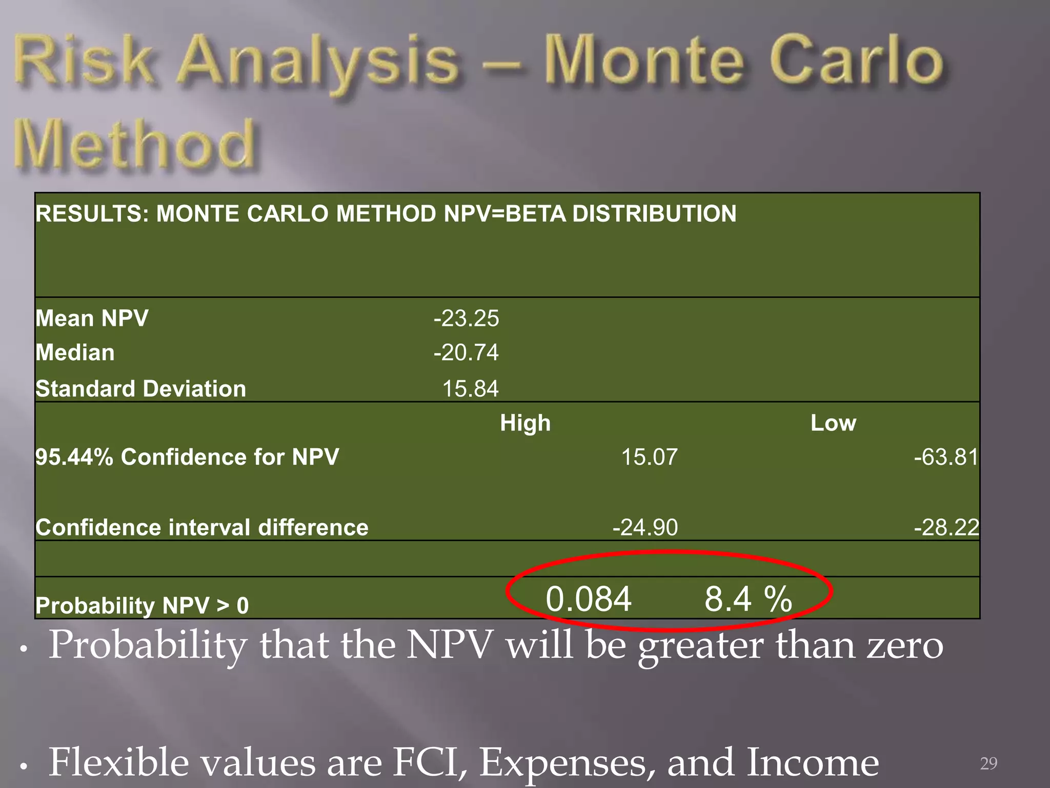  Ethylene prices have leveled off