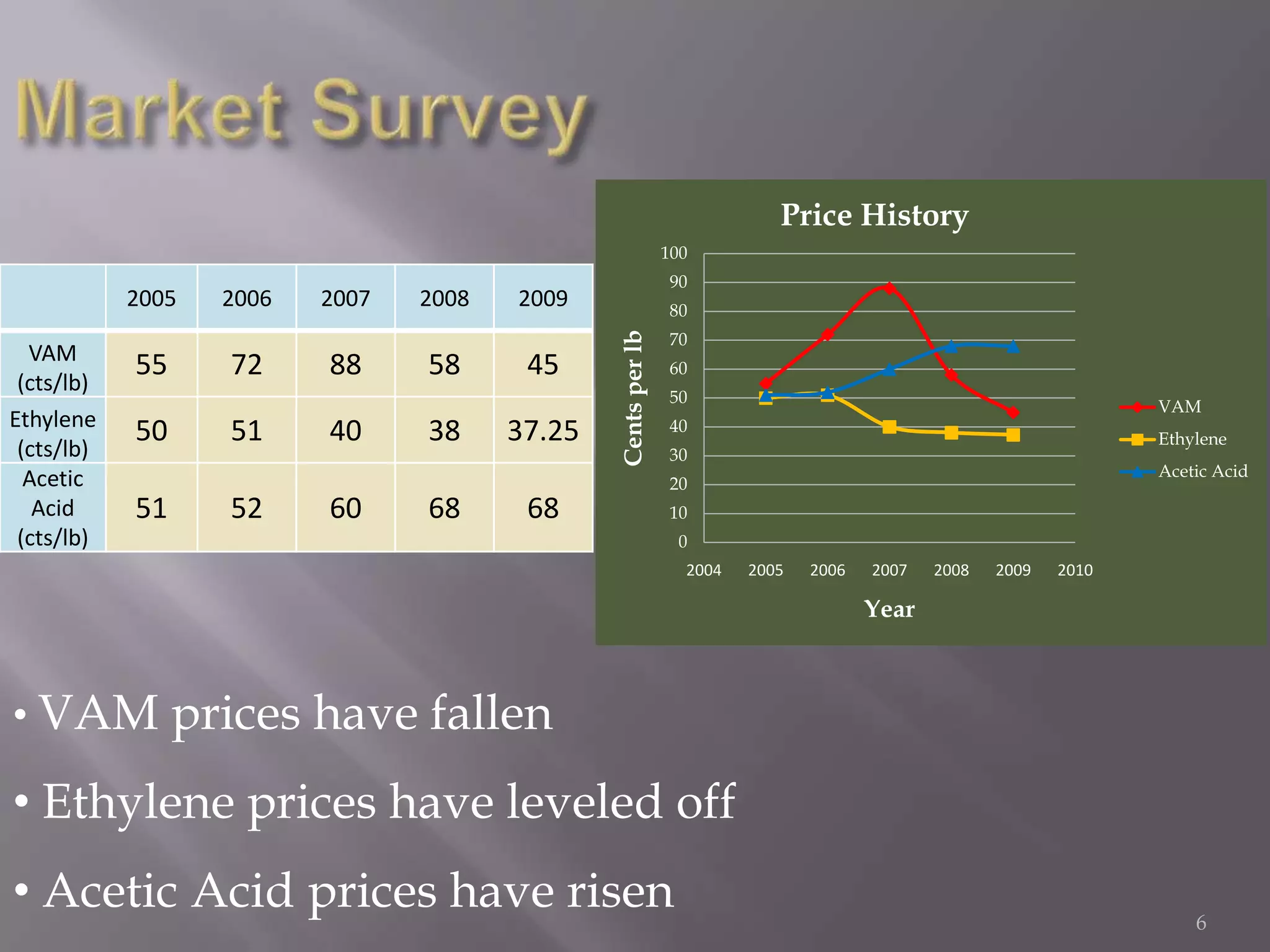 Model Production Plant/PFD