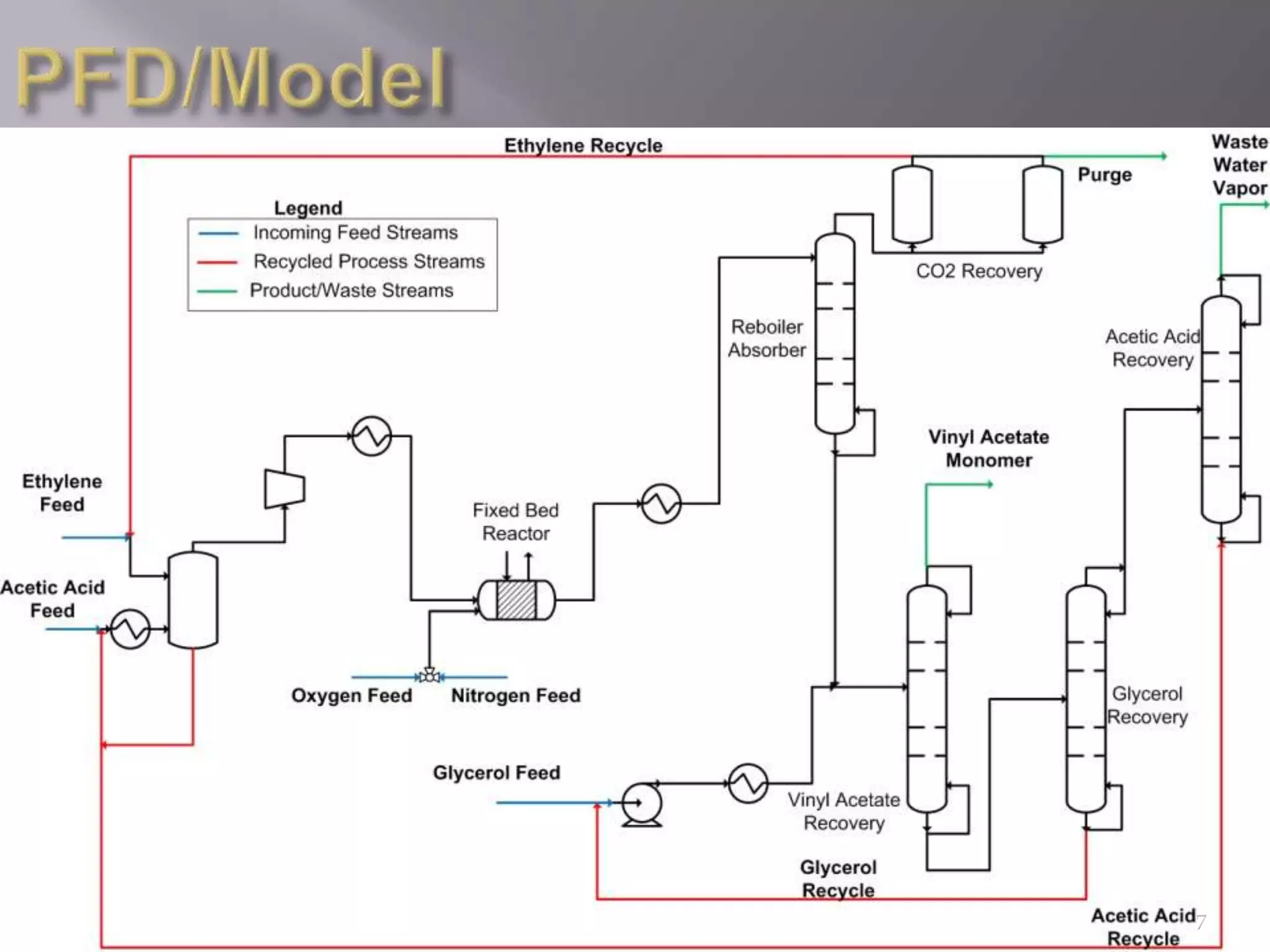 Mass and Energy Balances