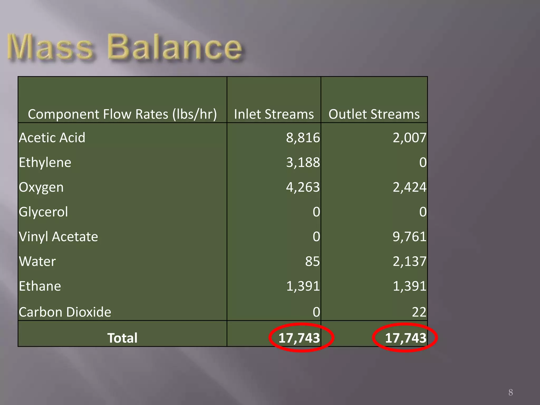 Safety and Environmental Considerations