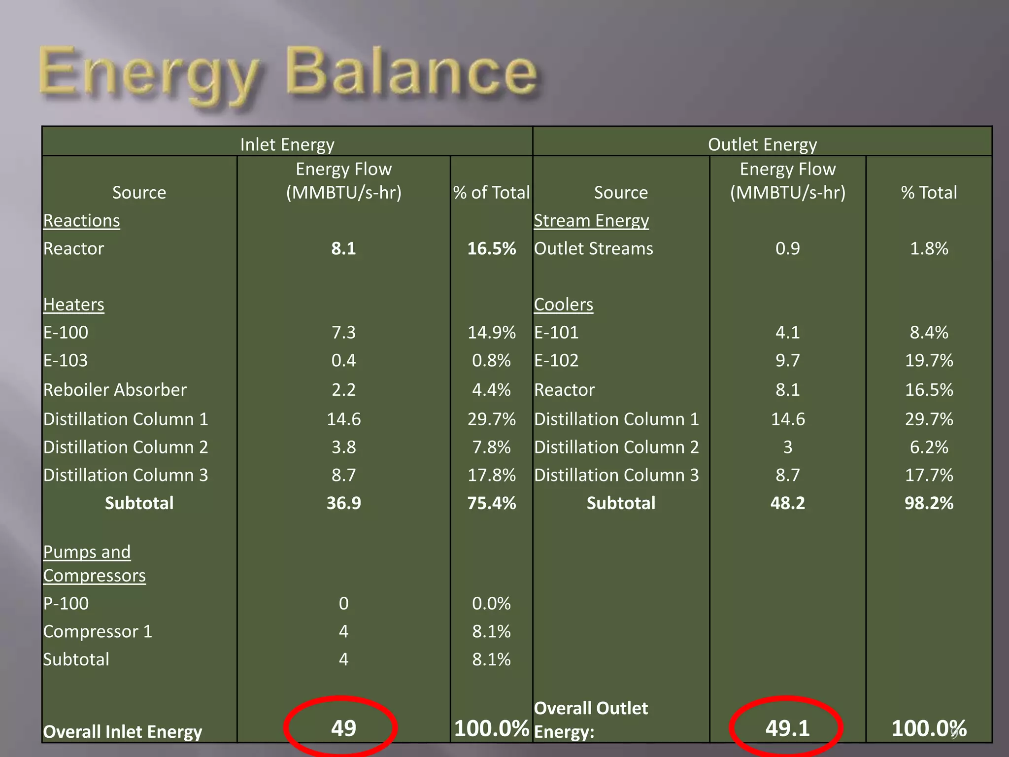 Economic Feasibility/Cash Flow Analysis