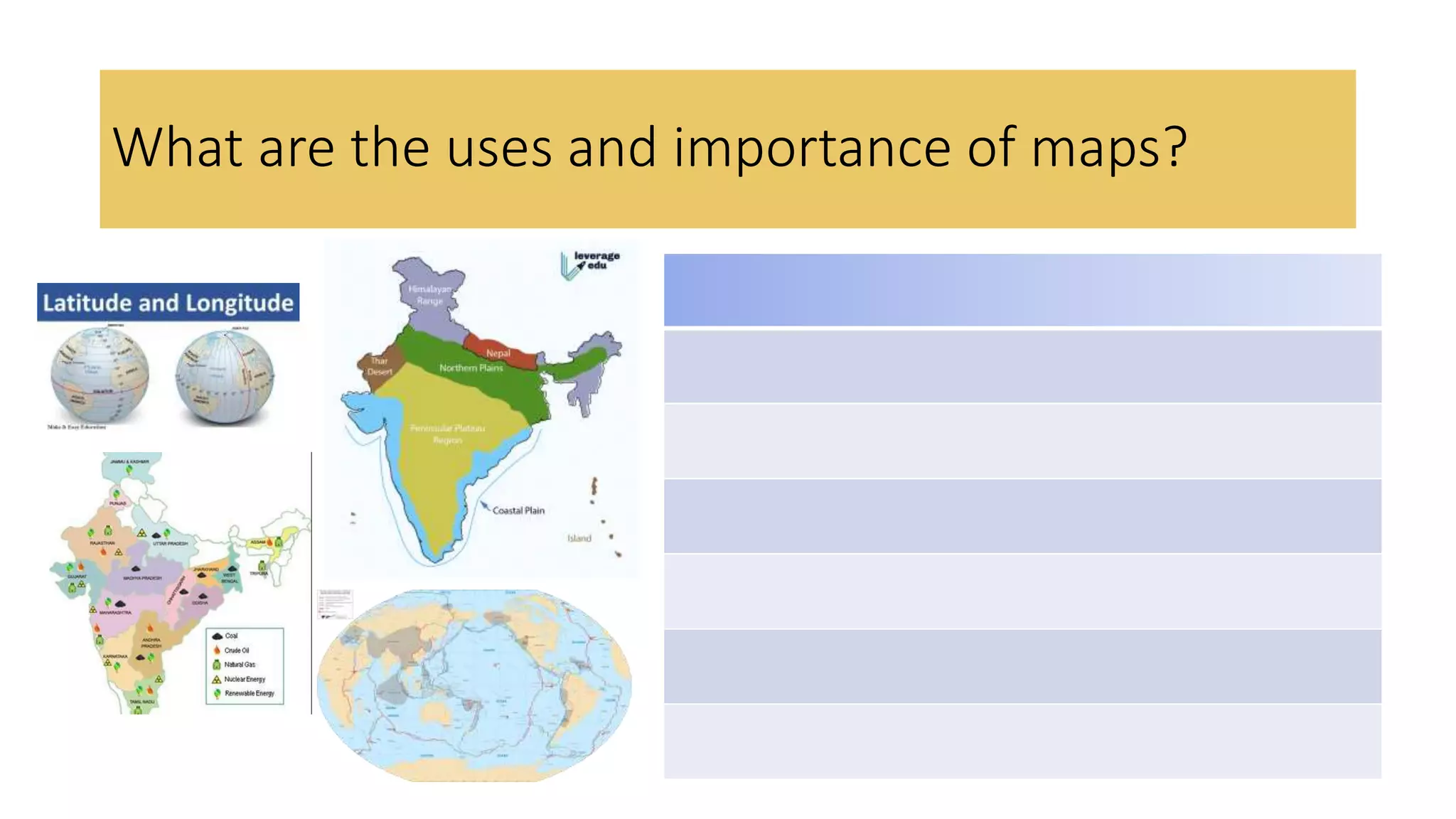 What are the uses and importance of maps?
 
