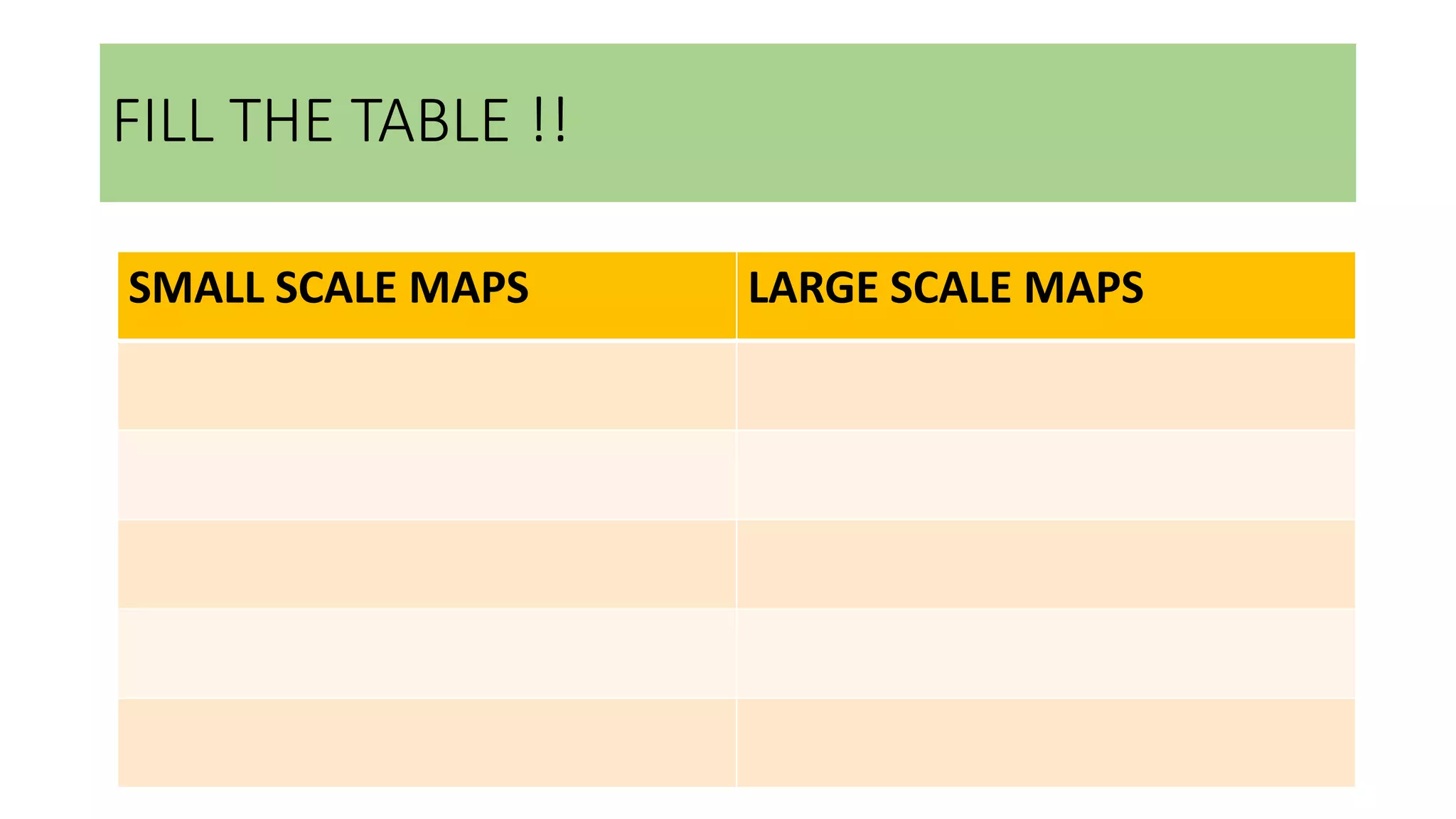 FILL THE TABLE !!
SMALL SCALE MAPS LARGE SCALE MAPS
 
