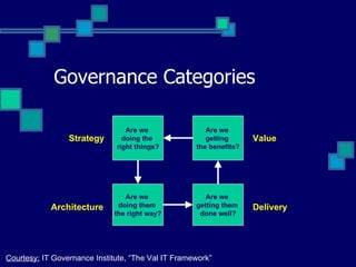 Governance Categories Are we  doing the  right things? Are we  doing them  the right way? Are we  getting  the benefits? Are we  getting them  done well? Strategy Architecture Value Delivery Courtesy:  IT Governance Institute, “The Val IT Framework” 