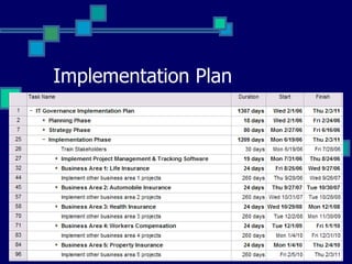 Implementation Plan 