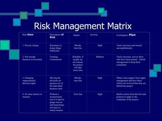 Risk Management Matrix Risk  Item Description  of Risk Impact Severity Contingency  Plan 1. Process change Resistance to doing things differently Morale, time line High Track successes and reward accomplishments 2. Not enough business involvement Training, Commitment Schedule, if people are not trained, the project will take more time Medium Track successes, survey those who have been trained – inform management to keep them committed 3. Changing organizational decision rights Moving the decisions on projects out of the individual business units Morale, time line High Obtain clear support from upper management and have them inform all involved that they are behind the project 4. No clear metrics to measure Without a measurement tool it is hard to gauge success and keep things moving in a timely manner Time line High Build a metric from the first task projects to apply to the remainder of the project 