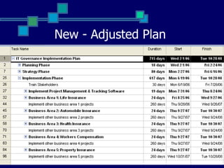New - Adjusted Plan 