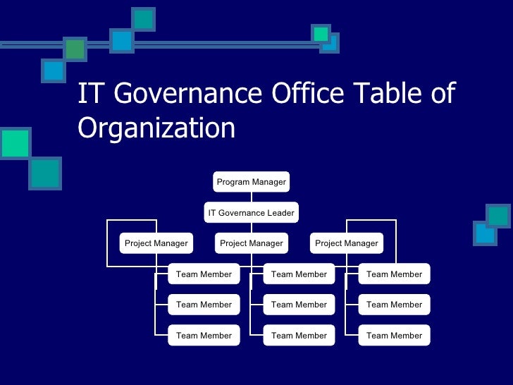 it governance