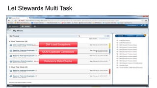 Let Stewards Multi Task
DW Load Exceptions
MDM Duplicate Candidates
Reference Data Checks
 