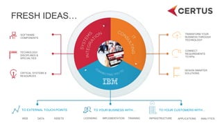 FRESH IDEAS…
TO YOUR BUSINESS WITH… TO YOUR CUSTOMERS WITH…TO EXTERNAL TOUCH POINTS
LICENSING IMPLEMENTATION TRAINING APPLICATIONS ANALYTICSINFRASTRUCTUREDATA ASSETSWEB
SOFTWARE
COMPONENTS
TECHNOLOGY
DISCIPLINES &
SPECIALTIES
CRITICAL SYSTEMS &
RESOURCES
TRANSFORM YOUR
BUSINESS THROUGH
TECHNOLOGY
CONNECT
REQUIREMENTS
TO KPIs
DESIGN SMARTER
SOLUTIONS
 