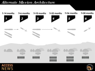 ACCESS Mars project final presentation | PPT