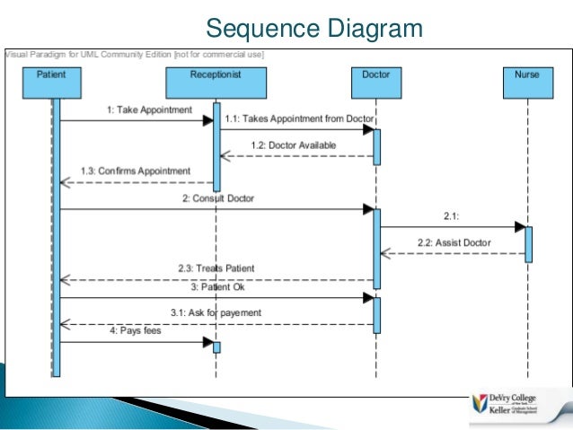 Information Diagram Health Systems