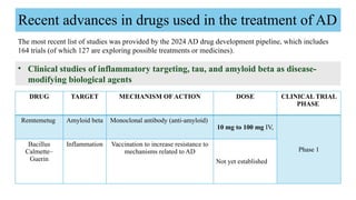 Recent Advances drugs and approaches for the treatment of alzheimers ...