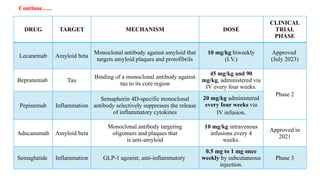 Recent Advances drugs and approaches for the treatment of alzheimers ...