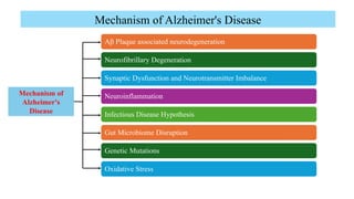 Recent Advances drugs and approaches for the treatment of alzheimers ...