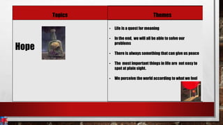 Topics Themes
Hope
- Life is a quest for meaning
- In the end, we will all be able to solve our
problems
- There is always something that can give us peace
- The most important things in life are not easy to
spot at plain sight.
- We perceive the world according to what we feel
 