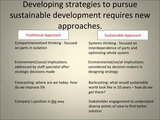 Developing strategies to pursue sustainable development requires new approaches. Compartmentalized thinking - focused on parts in isolation Traditional Approach Sustainable Approach Systems thinking - focused on interdependence of parts and optimizing whole system Environment/social implications addressed by staff specialist after strategic decisions made Environmental/social implications considered by decision-makers in designing strategy Forecasting: where are we today- how do we improve 5%  Backcasting: what would sustainable world look like in 10 years – how do we get there? Company’s position is  the  way  Stakeholder engagement to understand diverse points of view to find better solution 