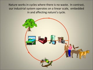 Nature works in cycles where there is no waste.  In contrast, our industrial system operates on a linear scale,  embedded in and affecting nature’s cycle. 