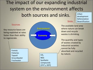 The impact of our expanding industrial system on the environment affects both sources and sinks.  Forests Fisheries Topsoil Groundwater Freshwater CO 2 NOx Synthetic compounds (CFC’s, DDT) Urban development Deforestation Desertification Sources Key resource bases are being exploited at rates faster than their ability to regenerate. Sinks The available land area where nature can break down and recycle wastes is shrinking. The quantity and types of wastes created by industrial societies cannot be fully absorbed and recycled by nature. Economy  Environment 