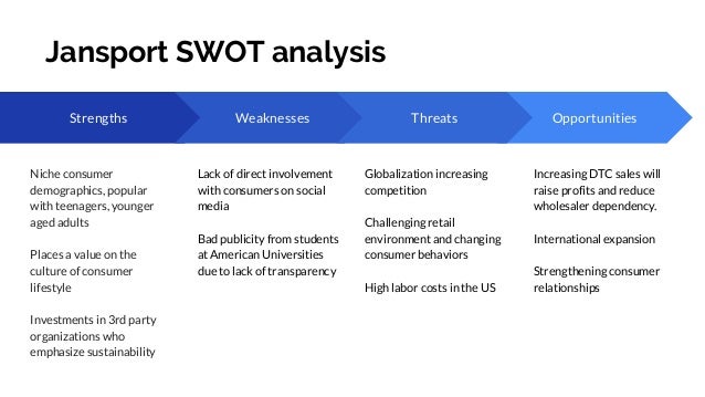Jansport marketing plan essay 03 image