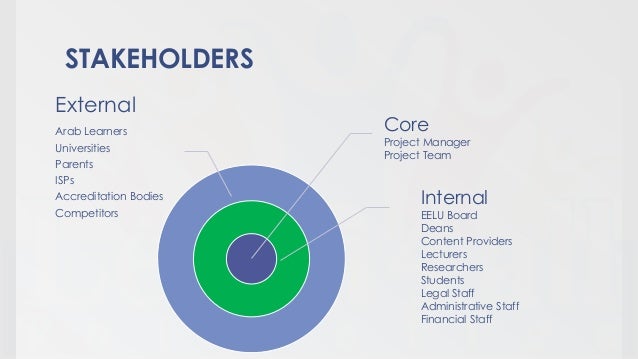 Trading system implementation project plan
