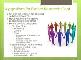 Suggestions for Further Research Cont.
    Overall the women are satisfied
     with the programs…
    However, more interactive
     programs are requested.
    Future possible programs:
     o   Physical Fitness
         •   Kickboxing
         •   Zumba
         •   Yoga
             →   Improve physical and mental
                 health
             →   Build self esteem
             →   Increase social and team
                 building activities
        Journal and/or Poetry Writing
         •   Increase creativity and
             individuality
         •   Build social skills
         •   Helps written and verbal
             communication skills.
 