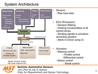 5
Seminar Automotive Sensors
Chair for Measurement and Sensor Technology
Univ.-Prof. Dr.-Ing. O. Kanoun
System Architecture
System structure, Image :
http://www.makezine.com
• Sensors :
- Raw input data
• ECU (Processor) :
- Decision Making
- Cheking functionalities of all
control drives
- Sending signals to actuators
according situation
- Alerts to Driver using UI.
• Actuators :
- Steering control
-Throttle control
-Differential control
- Motion contorl
- Break control
 