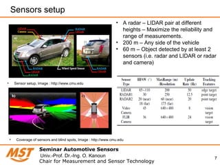 7
Sensors setup
Seminar Automotive Sensors
Chair for Measurement and Sensor Technology
Univ.-Prof. Dr.-Ing. O. Kanoun
• A radar – LIDAR pair at different
heights – Maximize the reliability and
range of measurements.
• 200 m – Any side of the vehicle
• 60 m – Object detected by at least 2
sensors (i.e. radar and LIDAR or radar
and camera)
• Sensor setup, Image : http://www.cmu.edu
• Coverage of sensors and blind spots, Image : http://www.cmu.edu
 