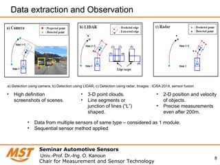 8
Data extraction and Observation
Seminar Automotive Sensors
Chair for Measurement and Sensor Technology
Univ.-Prof. Dr.-Ing. O. Kanoun
• High definition
screenshots of scenes.
• 3-D point clouds.
• Line segments or
junction of lines (“L”)
shaped.
• 2-D position and velocity
of objects.
• Precise measurements
even after 200m.
• Data from multiple sensors of same type – considered as 1 module.
• Sequential sensor method applied
a) Detection using camera, b) Detection using LIDAR, c) Detection using radar, Images : ICRA 2014, sensor fusion
 