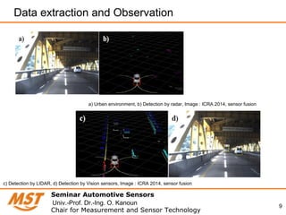 9
Data extraction and Observation
Seminar Automotive Sensors
Chair for Measurement and Sensor Technology
Univ.-Prof. Dr.-Ing. O. Kanoun
a) Urben environment, b) Detection by radar, Image : ICRA 2014, sensor fusion
c) Detection by LIDAR, d) Detection by Vision sensors, Image : ICRA 2014, sensor fusion
 