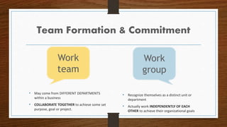 Team Formation & Commitment
• Recognize themselves as a distinct unit or
department
• Actually work INDEPENDENTLY OF EACH
...