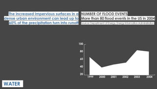 Nature of spatial practices Conference Presentation [Penn State]