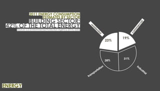 Nature of spatial practices Conference Presentation [Penn State]