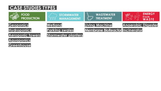 Nature of spatial practices Conference Presentation [Penn State]