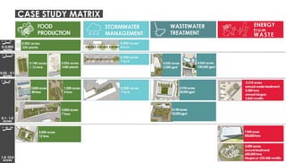 Nature of spatial practices Conference Presentation [Penn State]