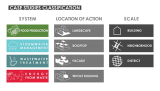 Nature of spatial practices Conference Presentation [Penn State]