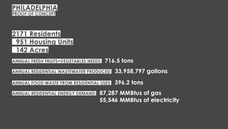 Nature of spatial practices Conference Presentation [Penn State]