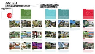 Nature of spatial practices Conference Presentation [Penn State]