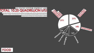 Nature of spatial practices Conference Presentation [Penn State]