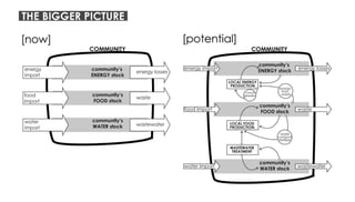 Nature of spatial practices Conference Presentation [Penn State]