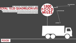 Nature of spatial practices Conference Presentation [Penn State]