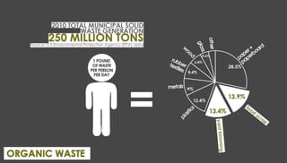 Nature of spatial practices Conference Presentation [Penn State]